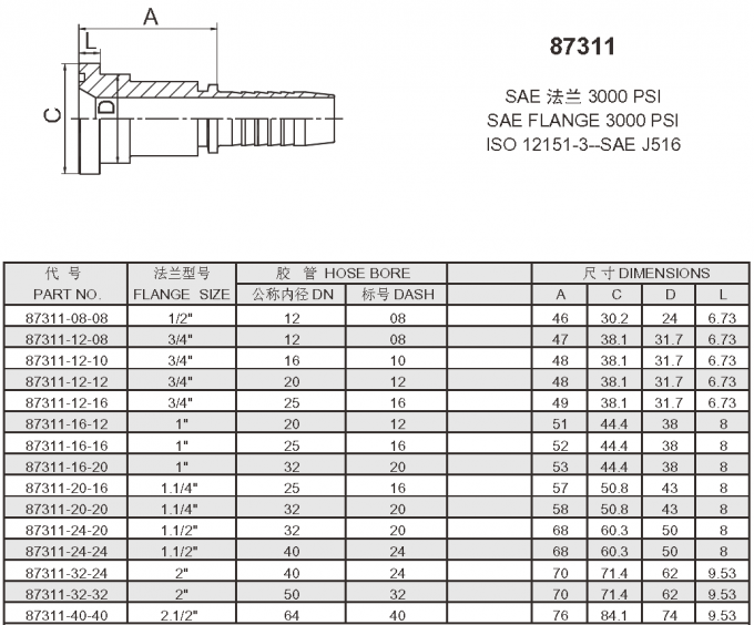 Flansch-Installationen 3000PSI, hydraulische Schlauch-Installation FLs SAE für Aushöhlungs-Maschine